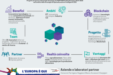 smartchain-infografica-Europa-qui Smartchain-europa-qui-infografica