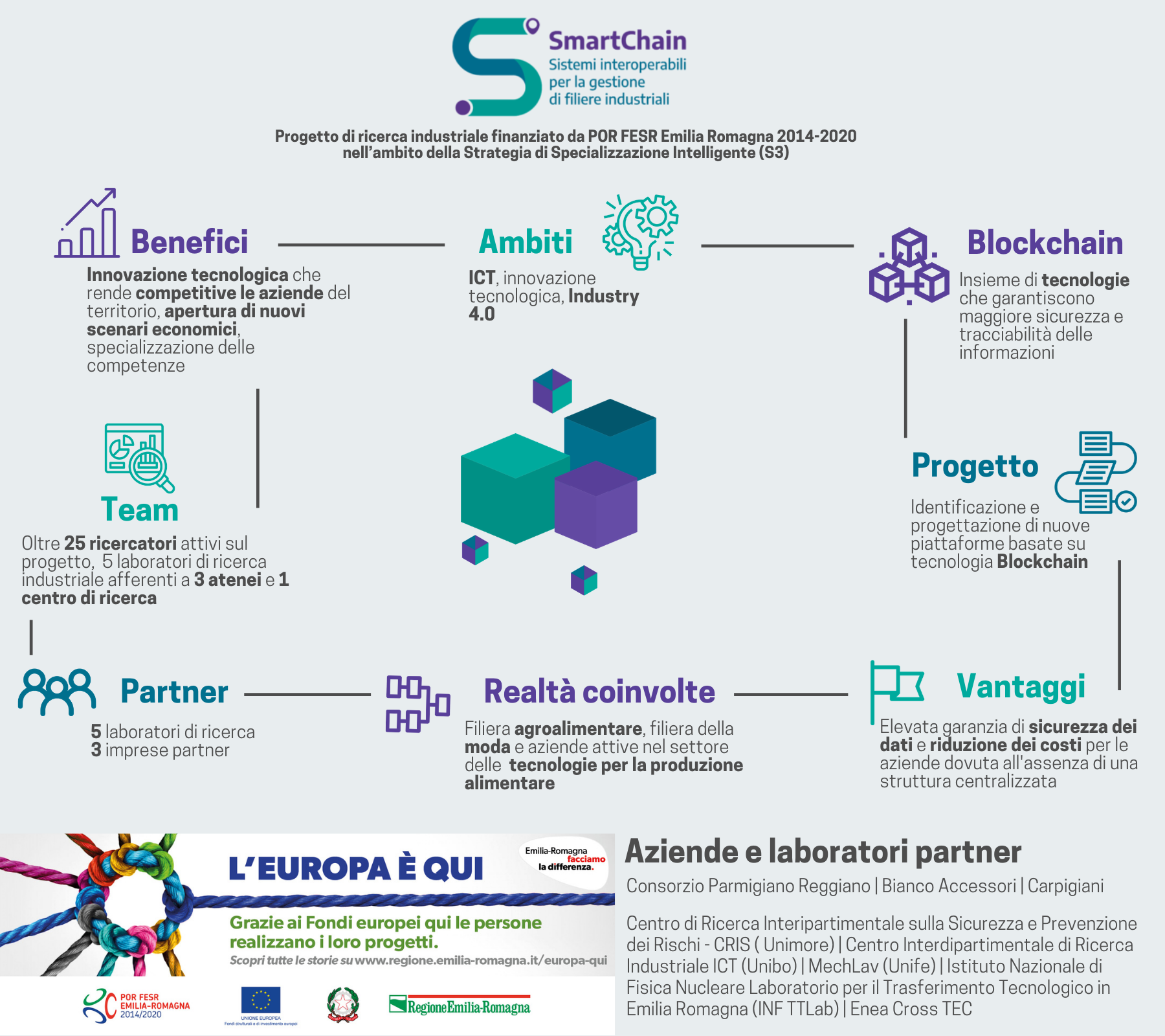 Smartchain-europa-qui-infografica